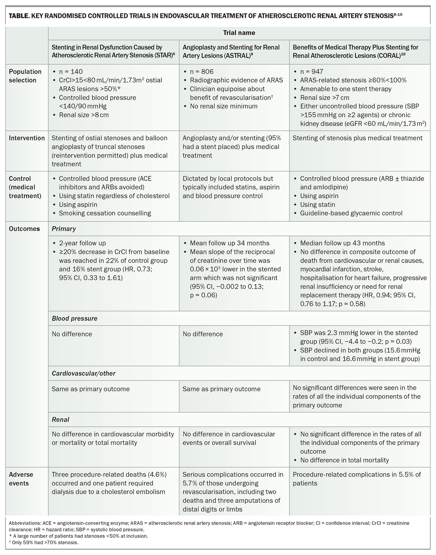 renal-artery-stenosis-and-hypertension-when-to-screen-and-how-to-treat